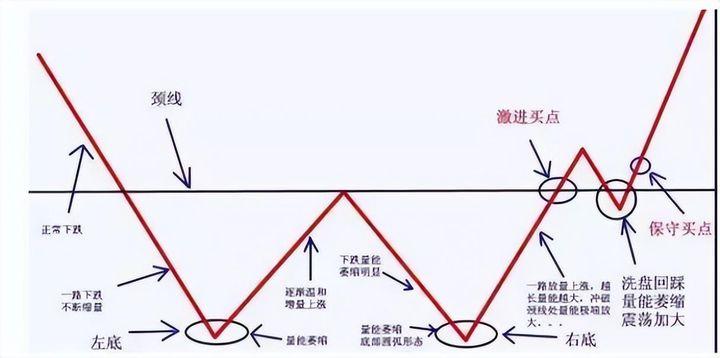 受邀观摩庄家操作一只股票的全过程完全颠覆了我对股票的认知！