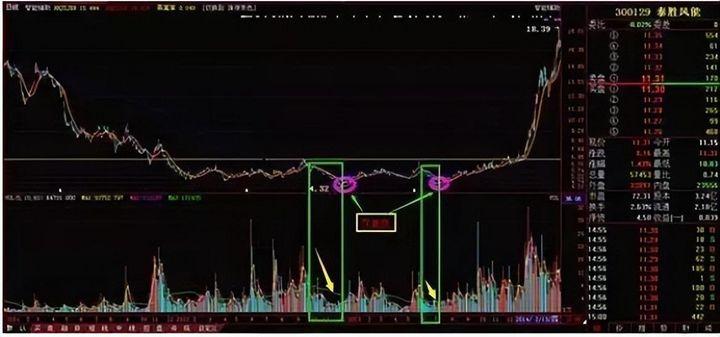 受邀观摩庄家操作一只股票的全过程完全颠覆了我对股票的认知！