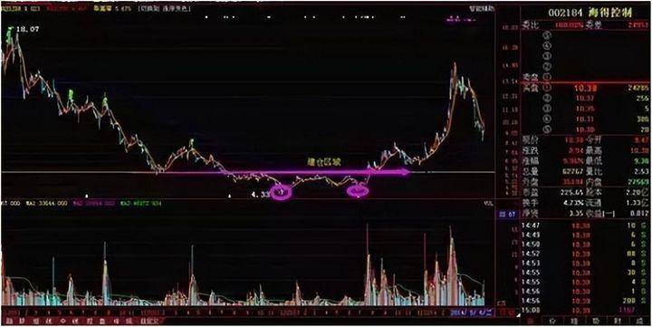 受邀观摩庄家操作一只股票的全过程完全颠覆了我对股票的认知！