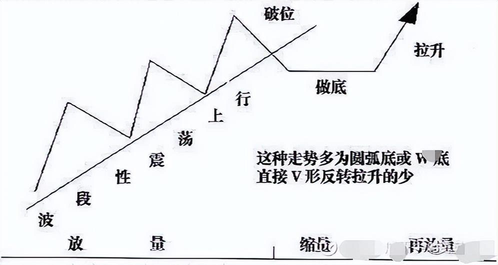 受邀观摩庄家操作一只股票的全过程完全颠覆了我对股票的认知！