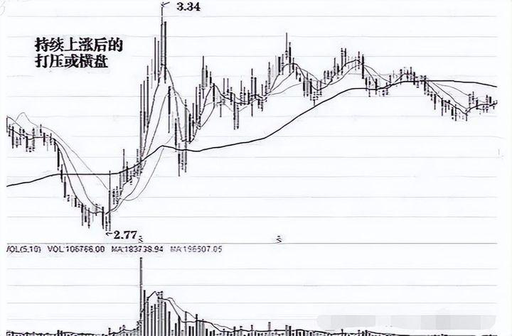 受邀观摩庄家操作一只股票的全过程完全颠覆了我对股票的认知！