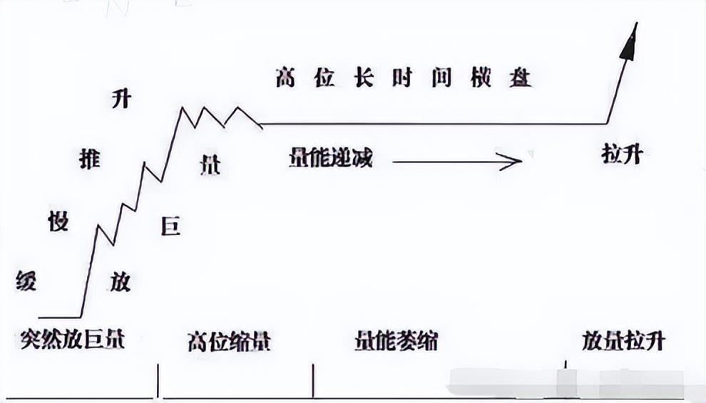 受邀观摩庄家操作一只股票的全过程完全颠覆了我对股票的认知！
