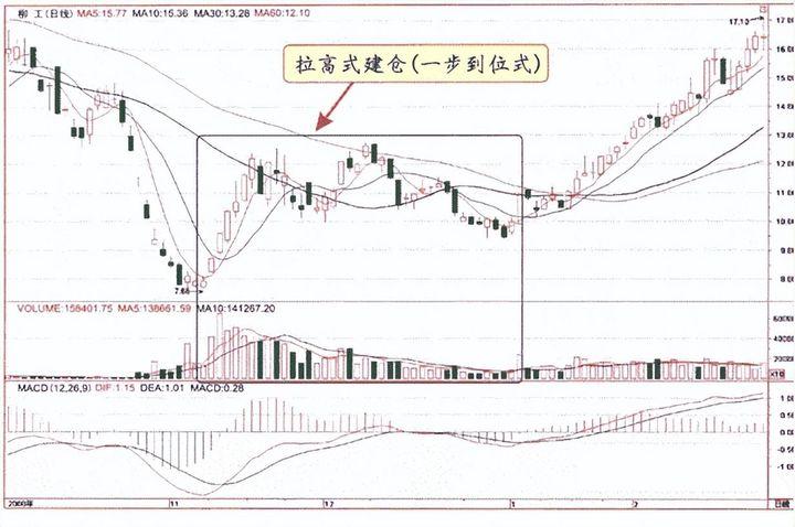 受邀观摩庄家操作一只股票的全过程完全颠覆了我对股票的认知！