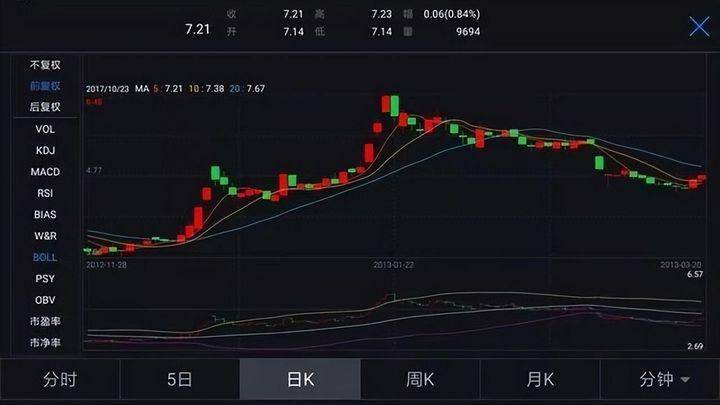 受邀观摩庄家操作一只股票的全过程完全颠覆了我对股票的认知！