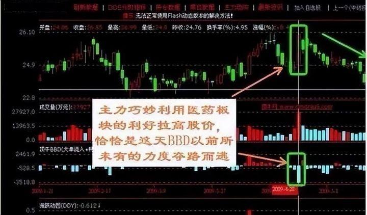 受邀观摩庄家操作一只股票的全过程完全颠覆了我对股票的认知！
