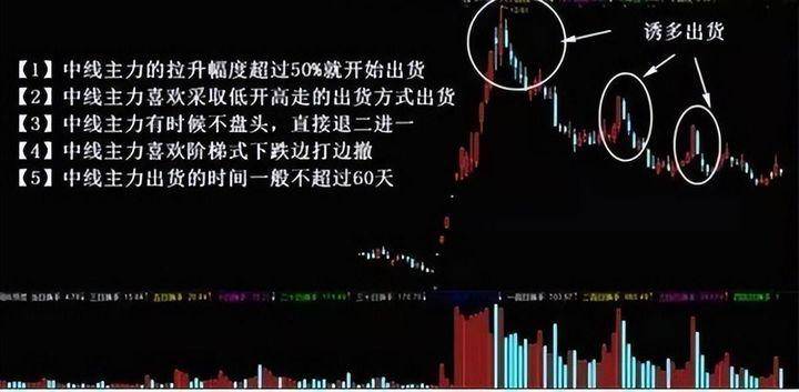 受邀观摩庄家操作一只股票的全过程完全颠覆了我对股票的认知！