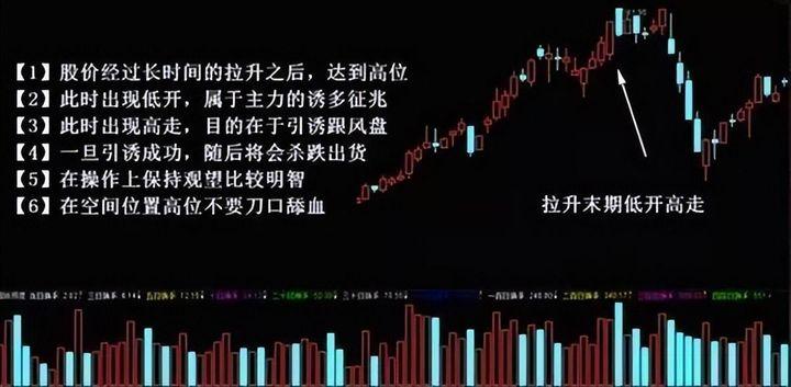 受邀观摩庄家操作一只股票的全过程完全颠覆了我对股票的认知！