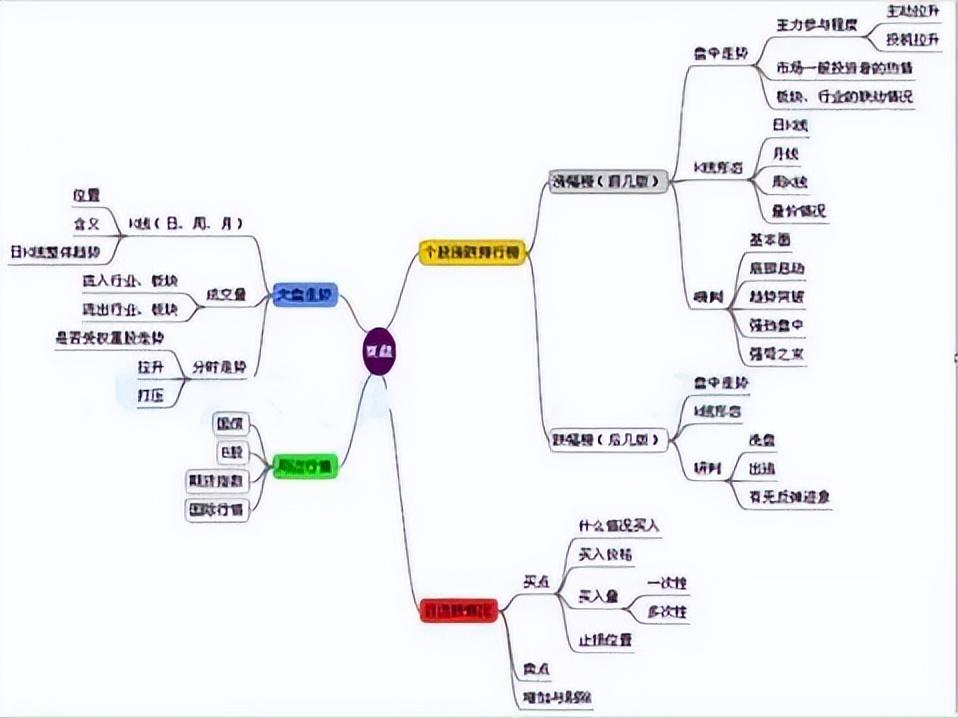 中国股市的交易之道择股择时守股此文很短很深值得收藏