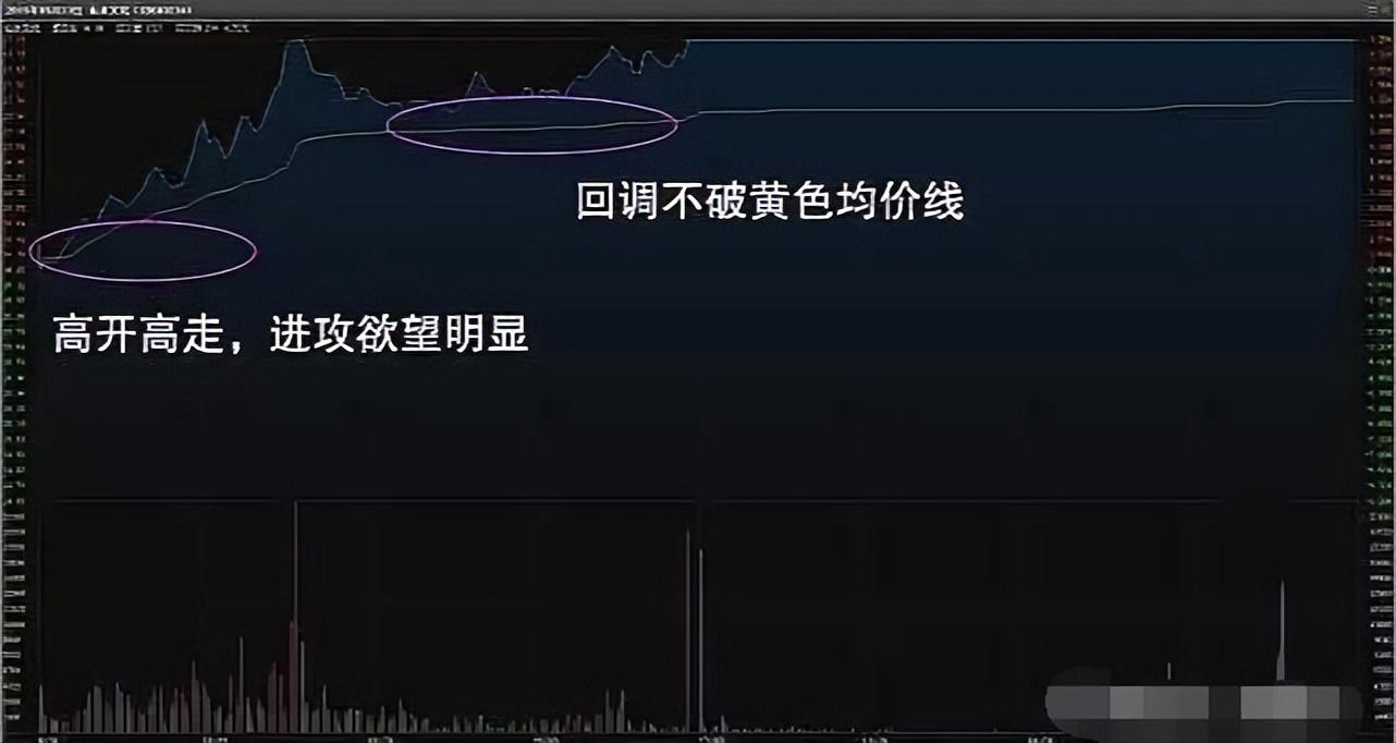 职业炒股16年基本半仓操作实现了炒股养家方法其实非常简单