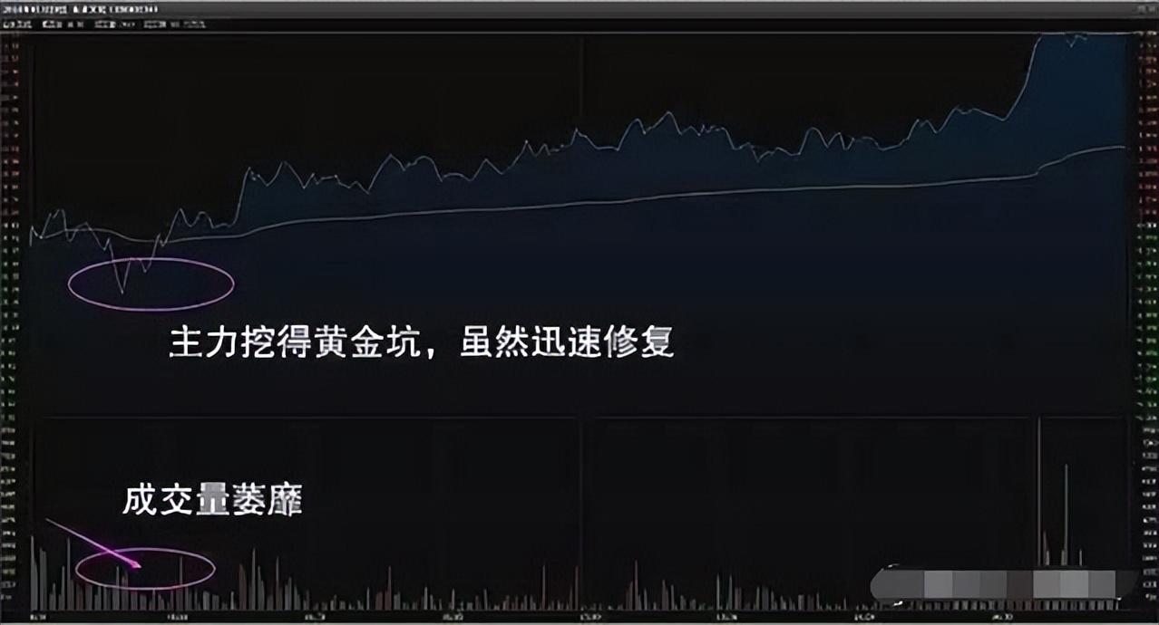 职业炒股16年基本半仓操作实现了炒股养家方法其实非常简单