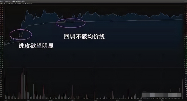 职业炒股16年基本半仓操作实现了炒股养家方法其实非常简单