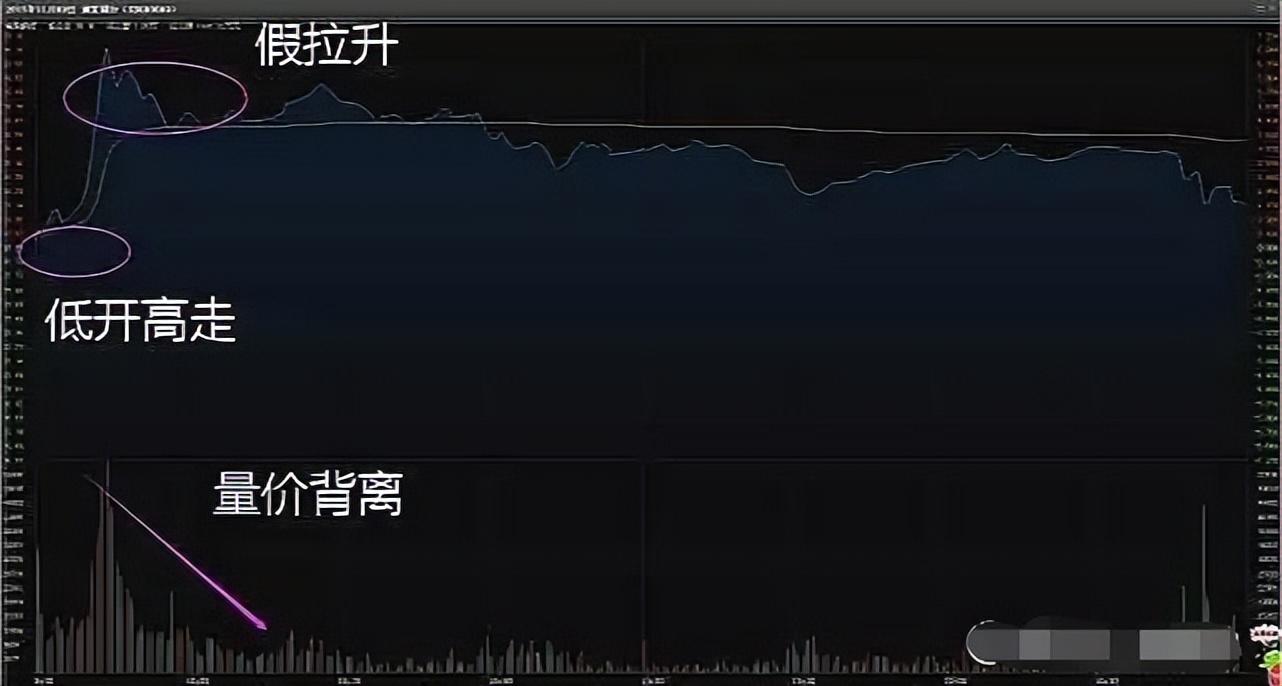 职业炒股16年基本半仓操作实现了炒股养家方法其实非常简单
