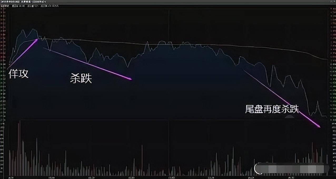 职业炒股16年基本半仓操作实现了炒股养家方法其实非常简单