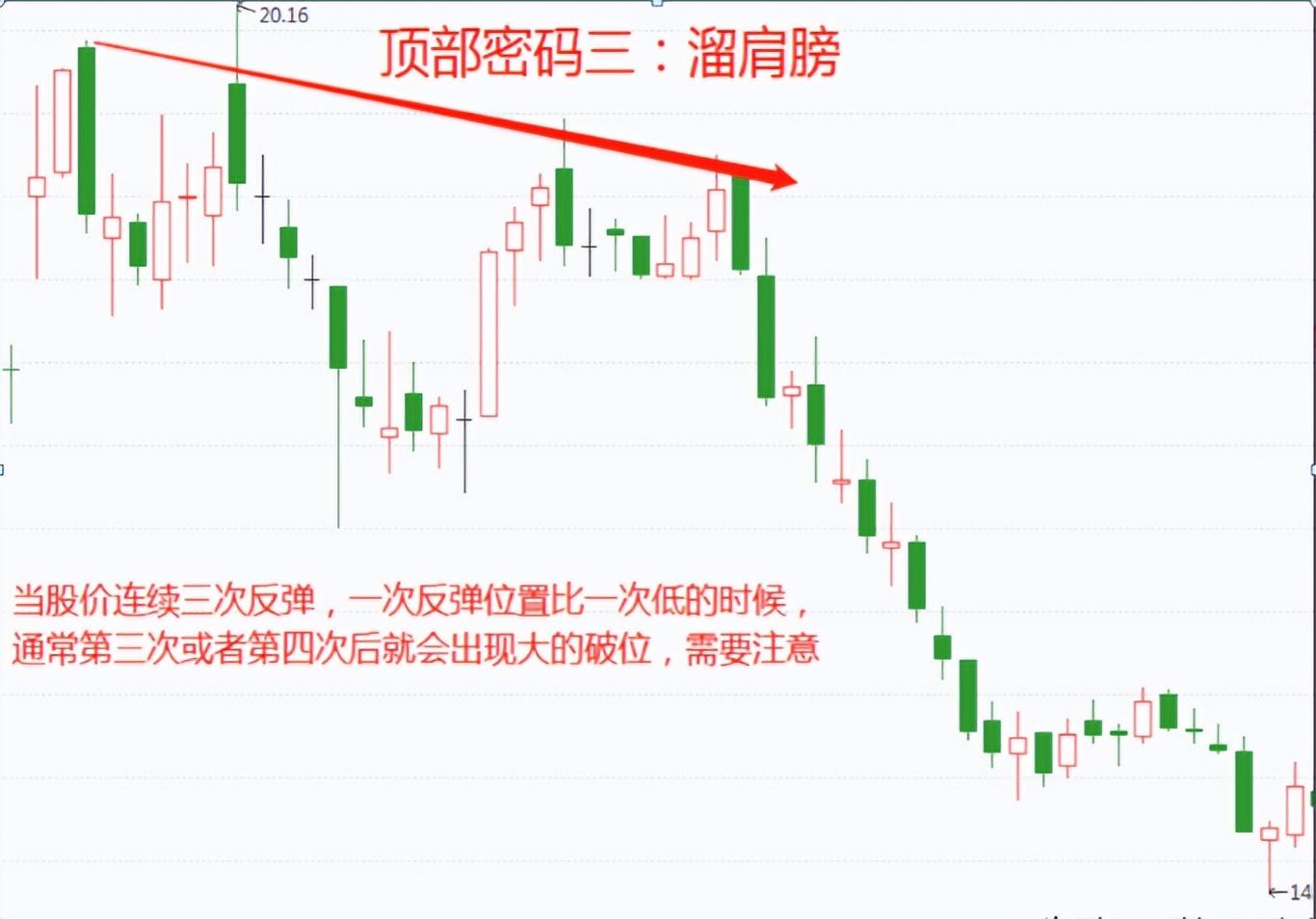 散户亏了钱不知所措看看这位十六年老股民是如何实现股市翻身的