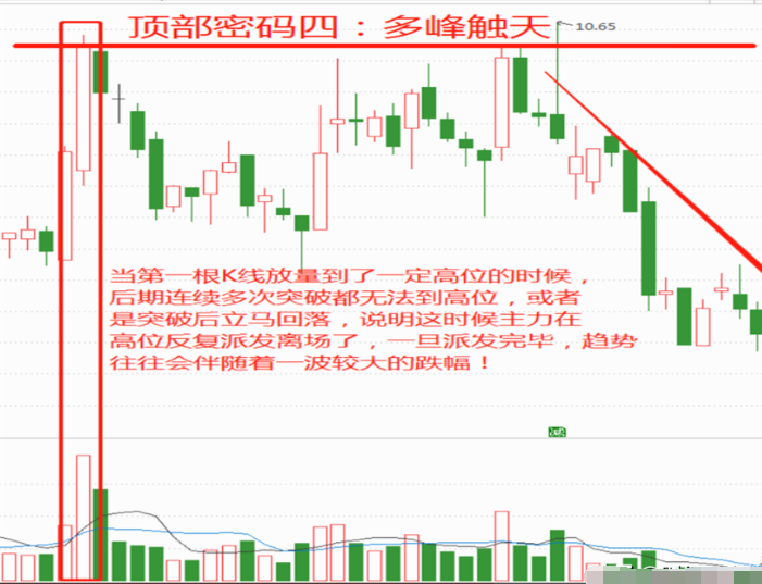 散户亏了钱不知所措看看这位十六年老股民是如何实现股市翻身的