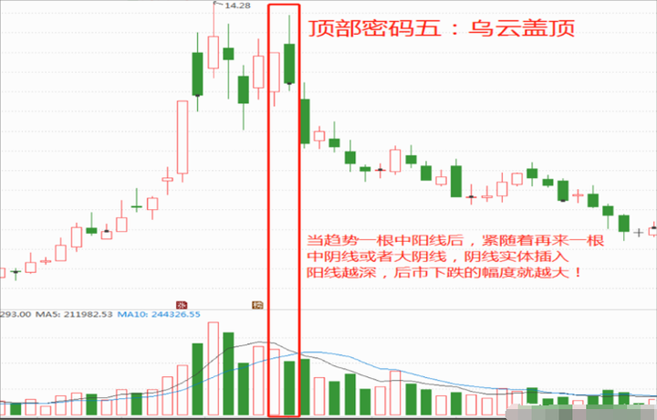 散户亏了钱不知所措看看这位十六年老股民是如何实现股市翻身的
