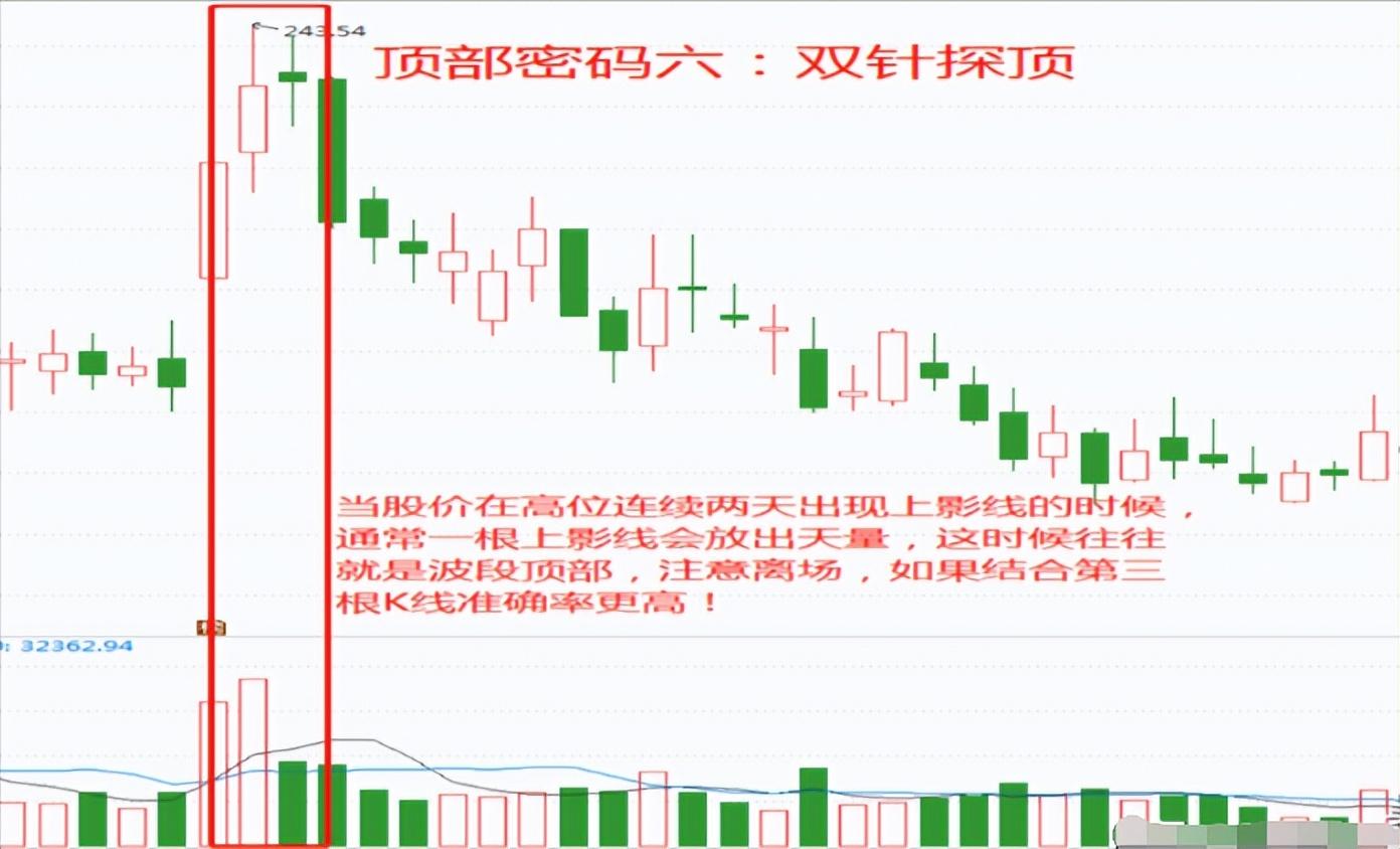 散户亏了钱不知所措看看这位十六年老股民是如何实现股市翻身的