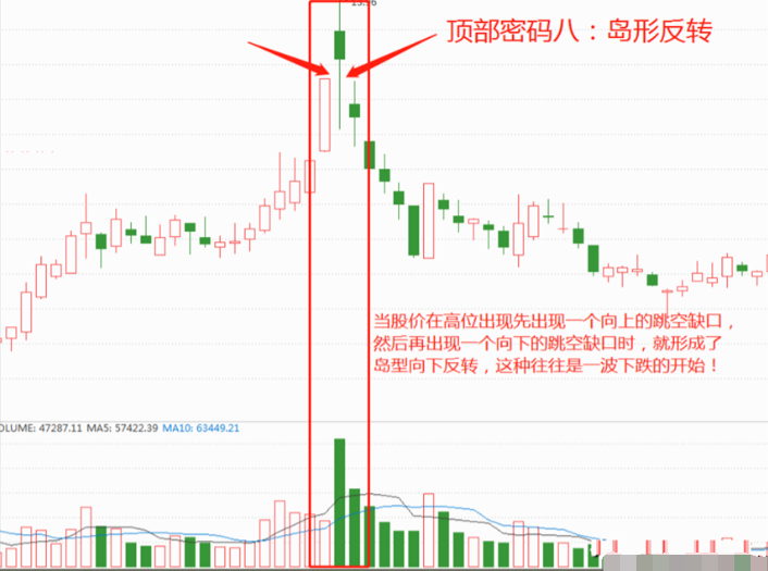 散户亏了钱不知所措看看这位十六年老股民是如何实现股市翻身的