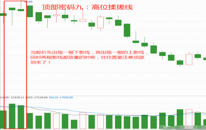 散户亏了钱不知所措看看这位十六年老股民是如何实现股市翻身的