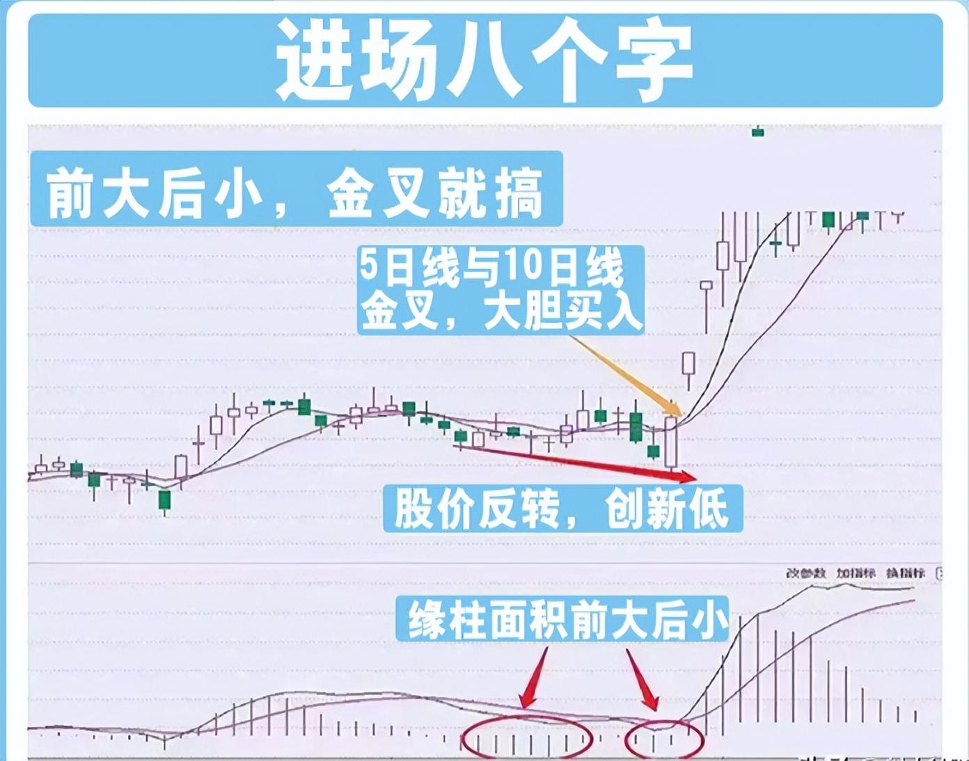 A股都是乌合之众只需要控制好自己的情绪这个市场就是提款机
