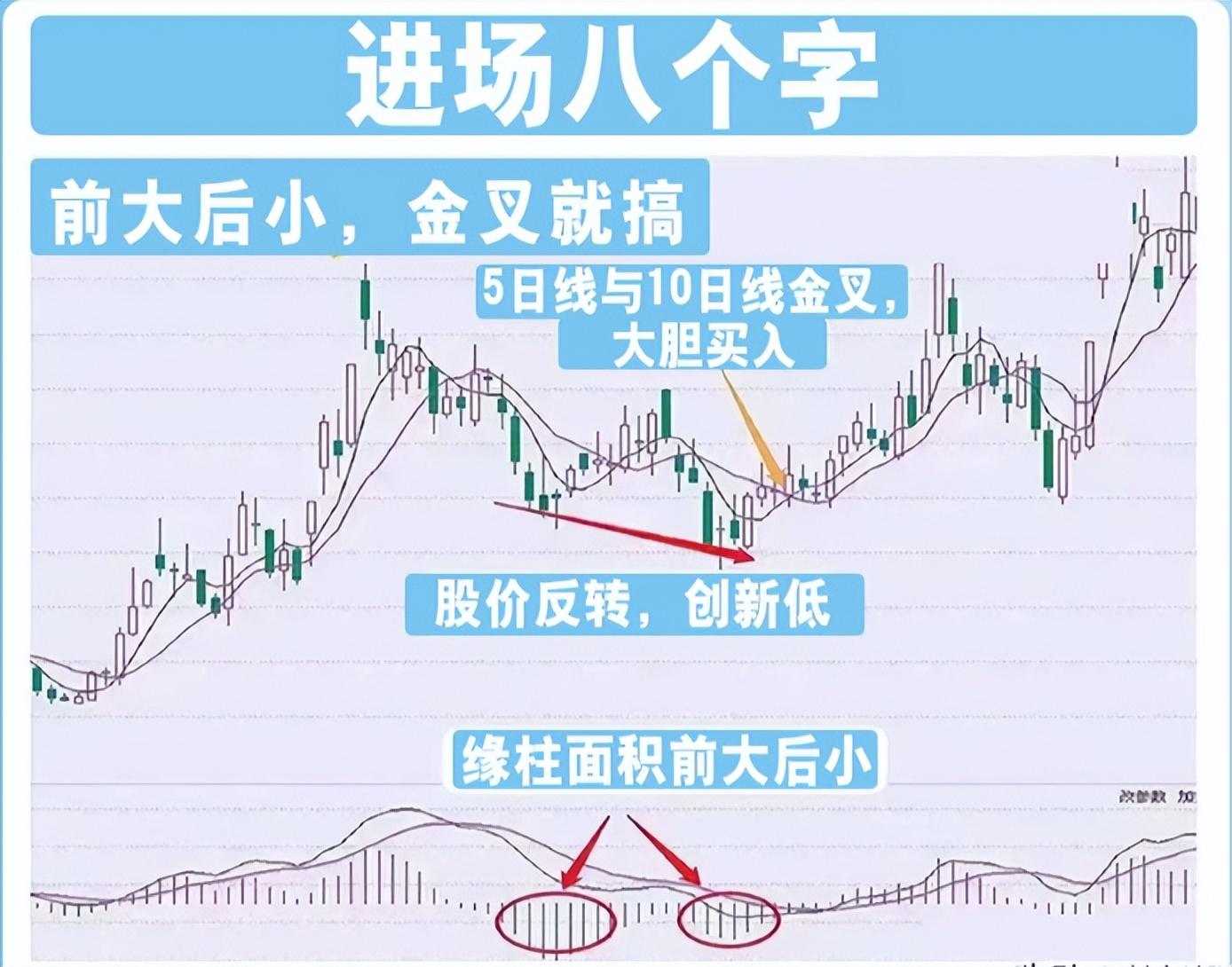 A股都是乌合之众只需要控制好自己的情绪这个市场就是提款机
