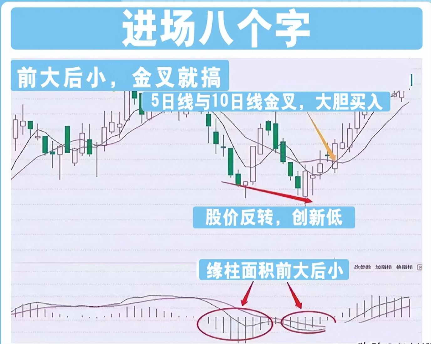A股都是乌合之众只需要控制好自己的情绪这个市场就是提款机