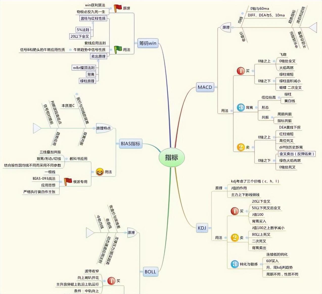 A股都是乌合之众只需要控制好自己的情绪这个市场就是提款机