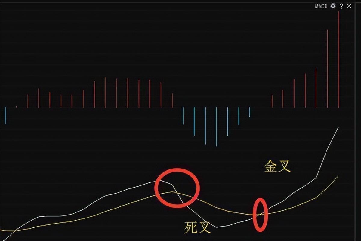 无顶背离不抛盘无底背离不抢筹这才是MACD指标的精髓！
