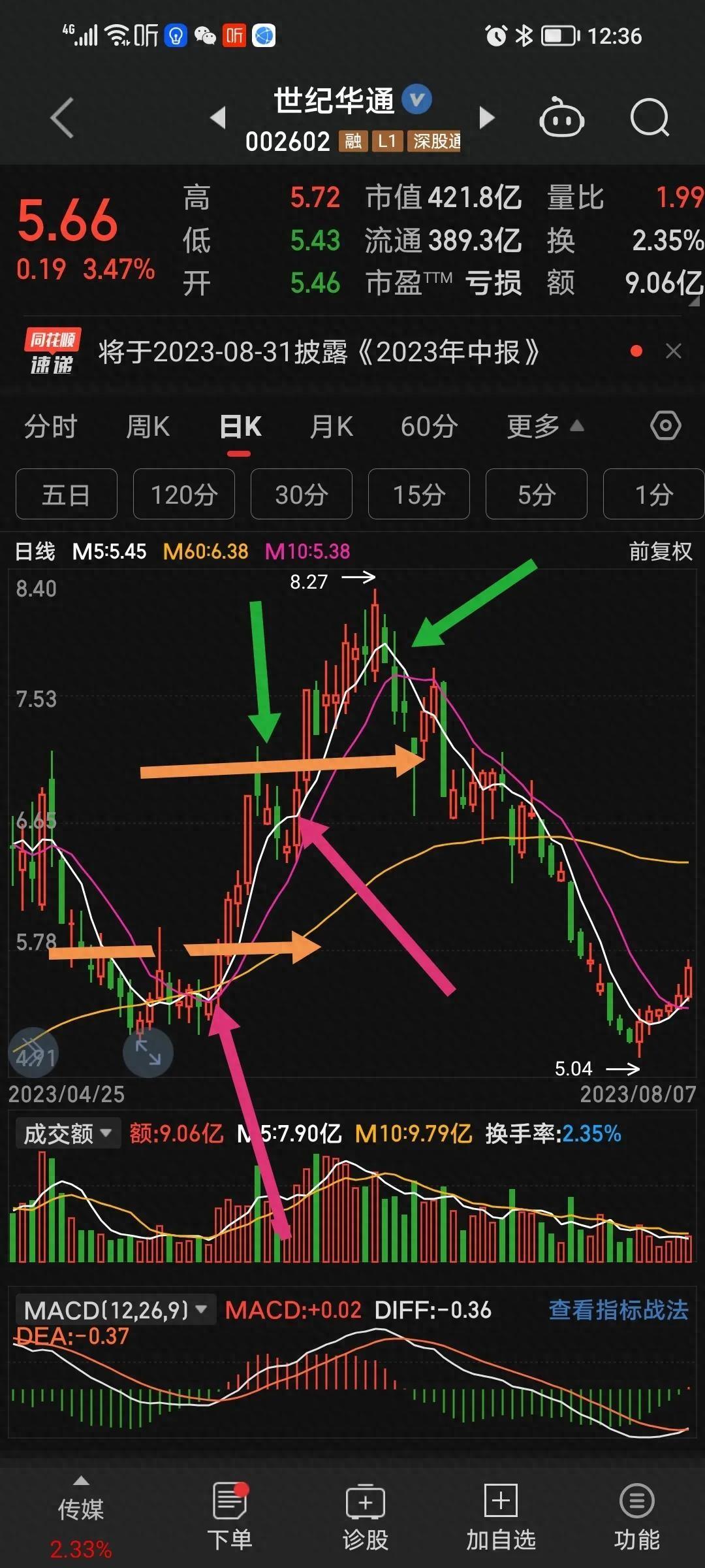 攻击型交易者如何卖股票？
