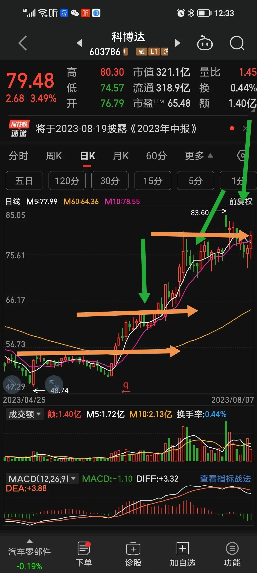 攻击型交易者如何卖股票？
