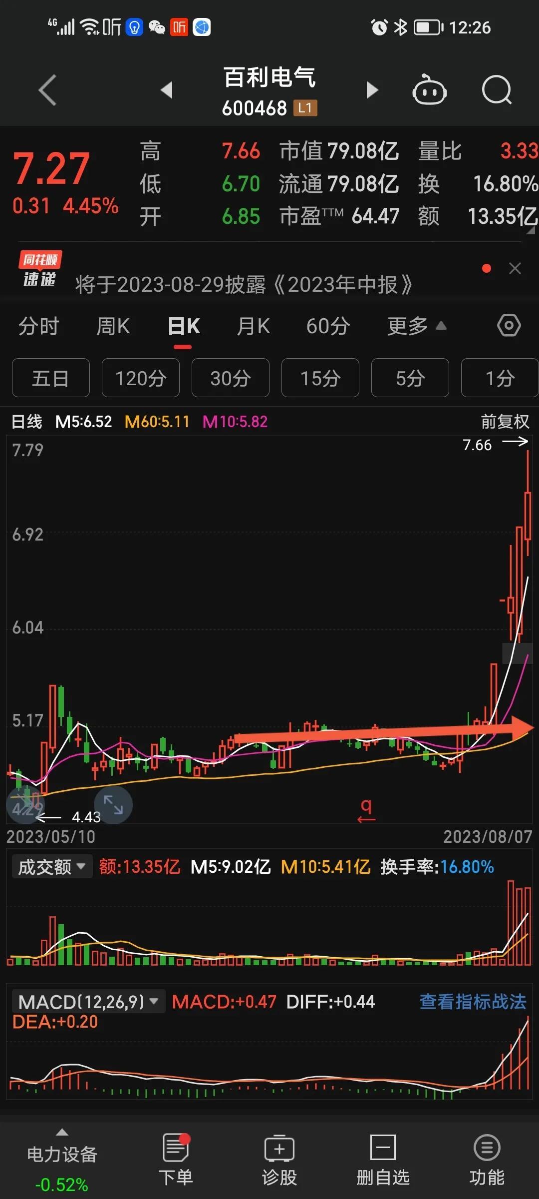 攻击型交易者如何卖股票？