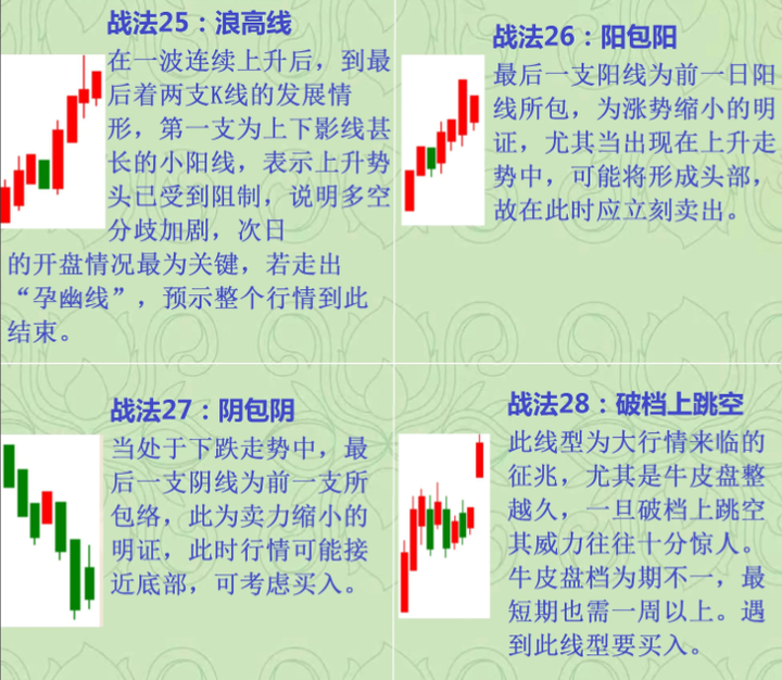 十六年老股民首次公开股市资产原来用的最简单最笨的操作方法！
