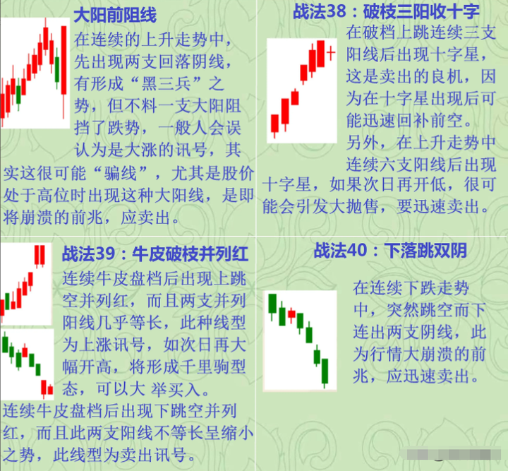 十六年老股民首次公开股市资产原来用的最简单最笨的操作方法！