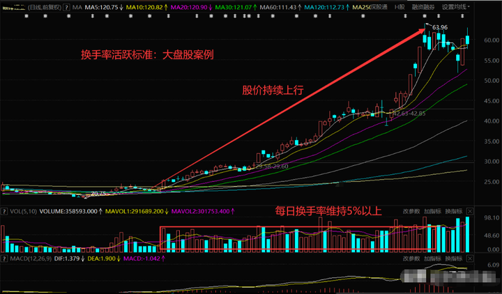 十六年老股民首次公开股市资产原来用的最简单最笨的操作方法！