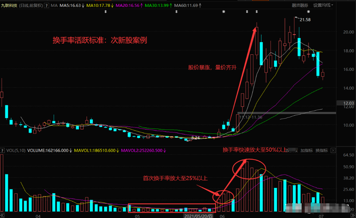 十六年老股民首次公开股市资产原来用的最简单最笨的操作方法！
