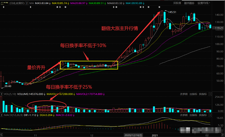 十六年老股民首次公开股市资产原来用的最简单最笨的操作方法！