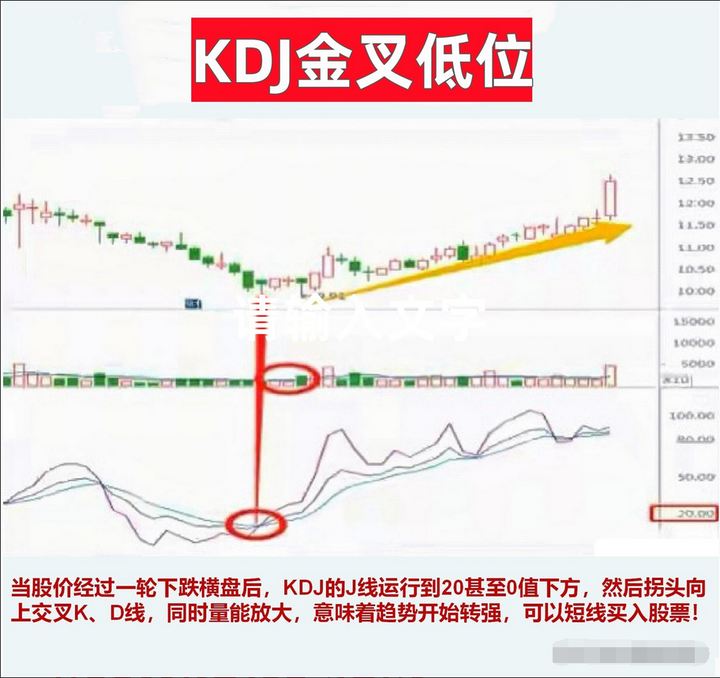 中国股市炒股如何稳定盈利掌握这三个秘诀复利不是梦想