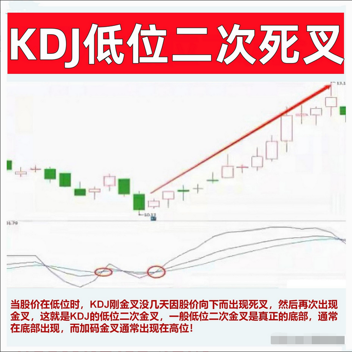 中国股市炒股如何稳定盈利掌握这三个秘诀复利不是梦想