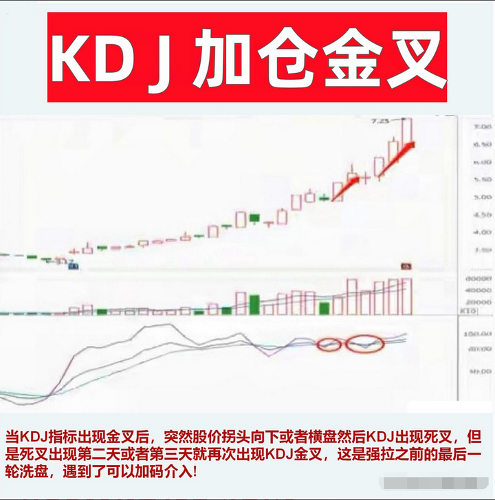 中国股市炒股如何稳定盈利掌握这三个秘诀复利不是梦想