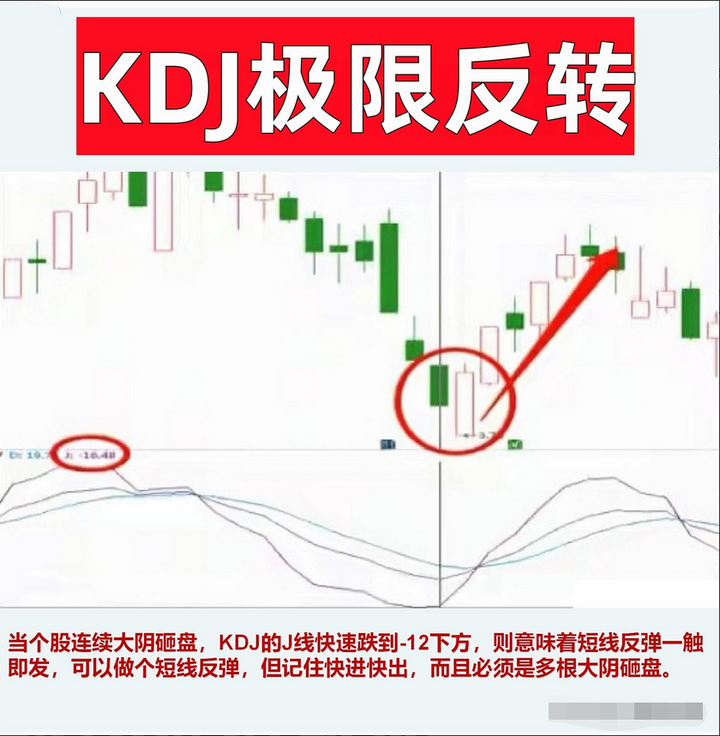 中国股市炒股如何稳定盈利掌握这三个秘诀复利不是梦想