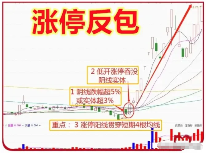中国股市炒股如何稳定盈利掌握这三个秘诀复利不是梦想