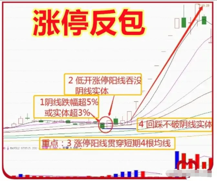 中国股市炒股如何稳定盈利掌握这三个秘诀复利不是梦想