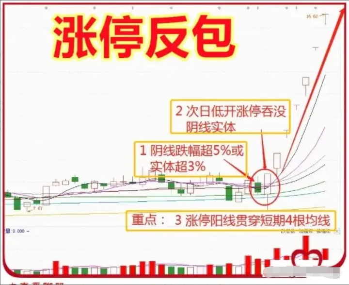 中国股市炒股如何稳定盈利掌握这三个秘诀复利不是梦想