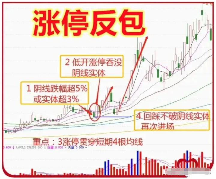 中国股市炒股如何稳定盈利掌握这三个秘诀复利不是梦想