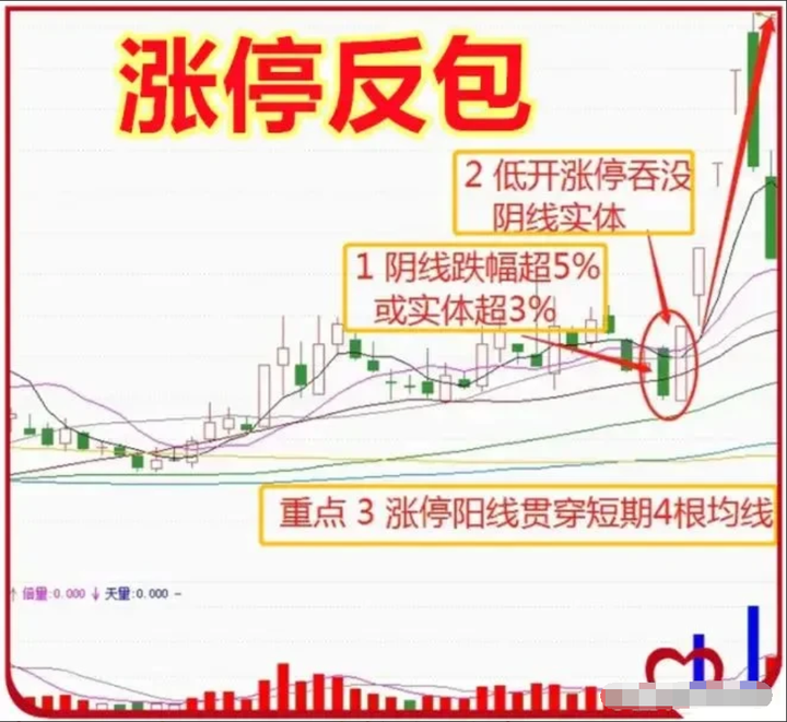 中国股市炒股如何稳定盈利掌握这三个秘诀复利不是梦想