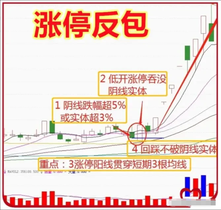 中国股市炒股如何稳定盈利掌握这三个秘诀复利不是梦想