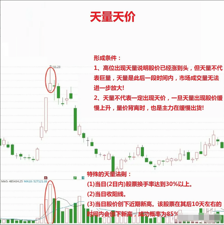 中国股市炒股如何稳定盈利掌握这三个秘诀复利不是梦想