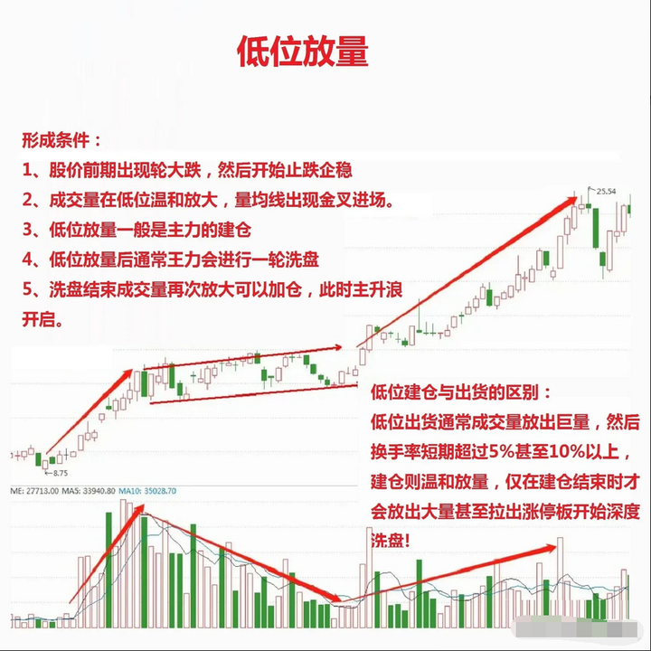 中国股市炒股如何稳定盈利掌握这三个秘诀复利不是梦想