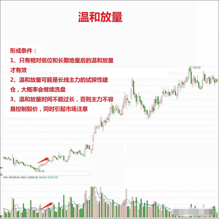 中国股市炒股如何稳定盈利掌握这三个秘诀复利不是梦想