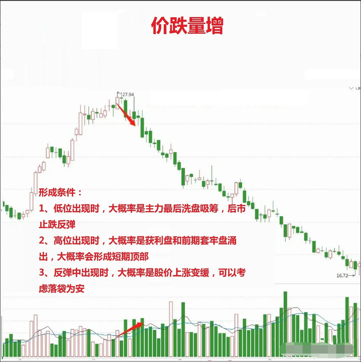 中国股市炒股如何稳定盈利掌握这三个秘诀复利不是梦想